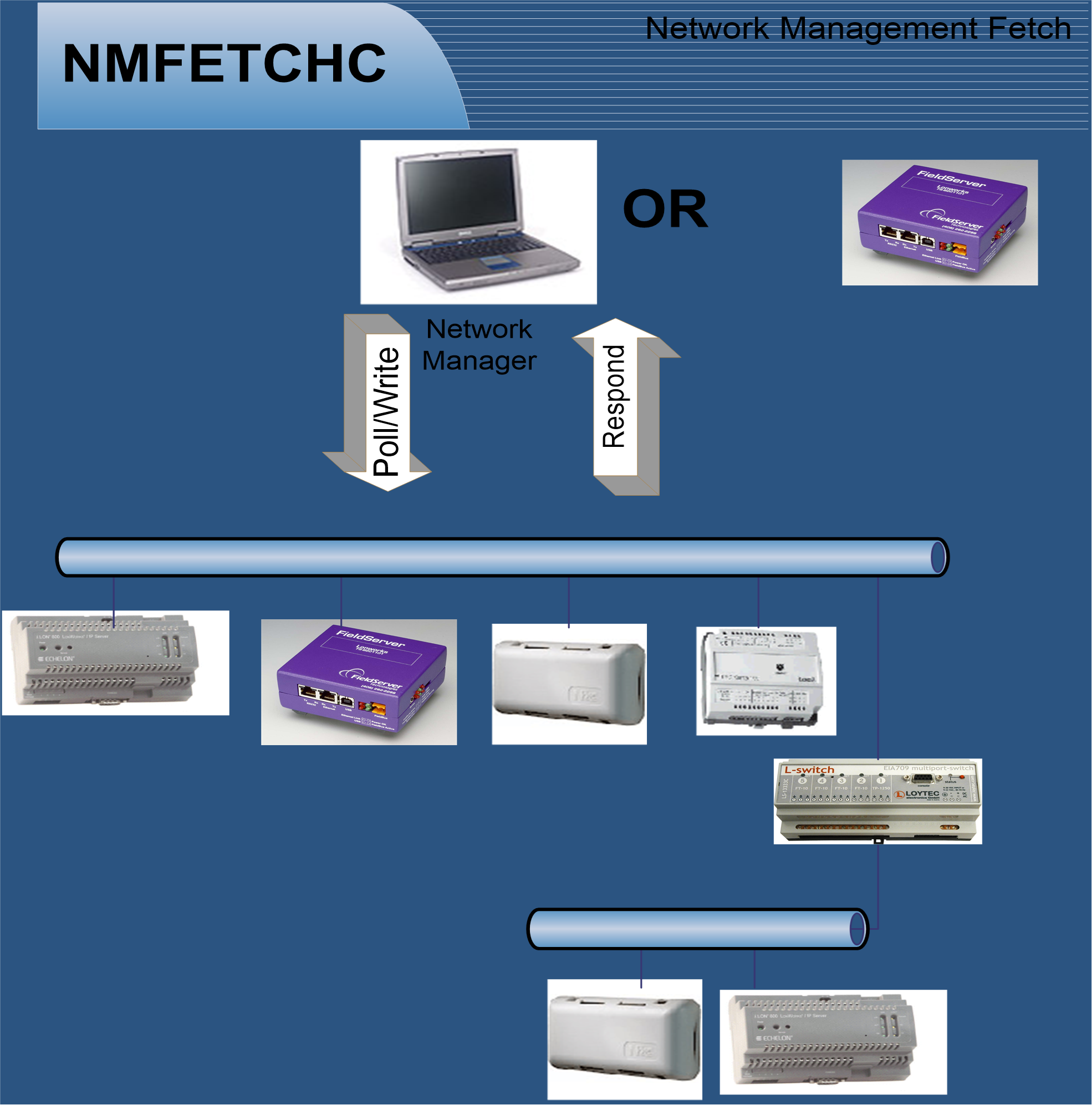 Network Management Fetch Diagram